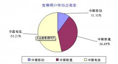 中國寬帶用戶規(guī)模達(dá)1.78億，全球?qū)拵в?/>
            <div   id=